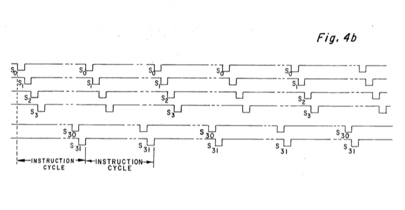 FIG. 4b